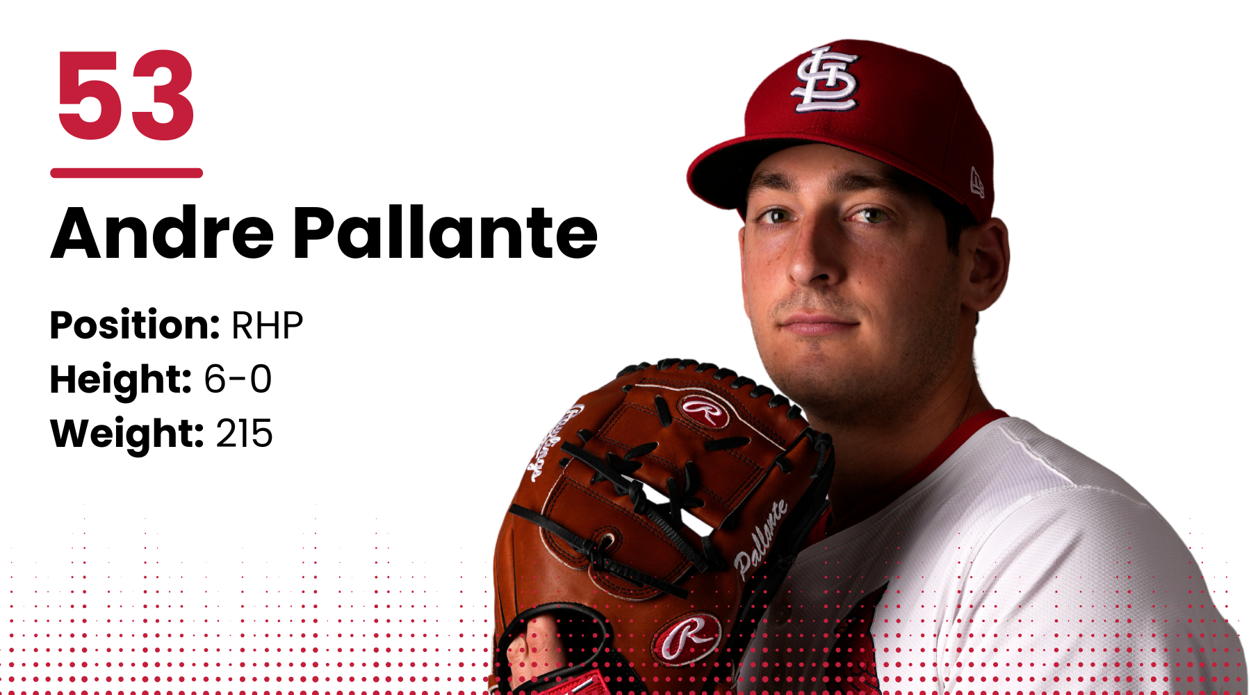 2025 Cardinals roster: Andre Pallante, RHP